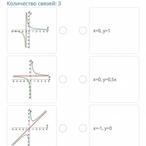 Соотнесите графики функций и их асимптоты