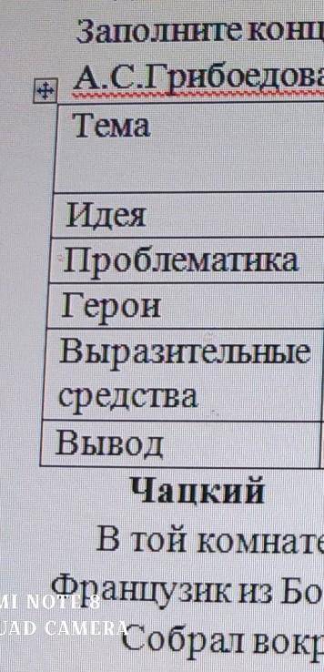 Заполните концептуальную карту по предложенному эпизоду из произведения А.С.Грибоедова «Горе от ума»