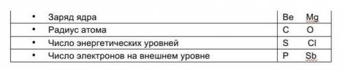 ответ могу сделать лучшим. за спам в бан..Сравните элементы, поставьте знаки больше, меньше, равно.​