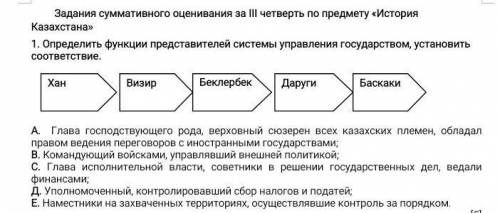 ответь правельно это соч по история Казахстан​