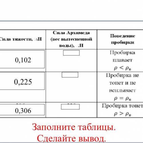 Лабораторная работа по физике номер 9, 7 класс, заполните таблицу, если плотность воды-1000кг/м3 и о