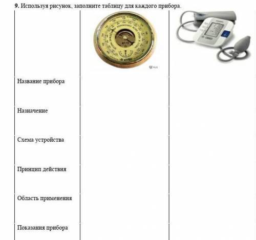 Название прибора НазначениеСхема устройстваПринцип действияОбласть примененияПоказания прибора ​