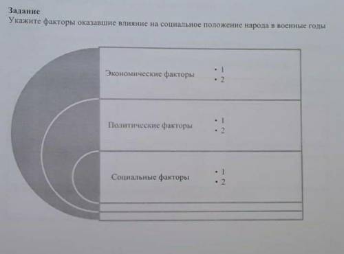 Укажите факторы оказавшие влияние на социальное положение народа в военные годы ​