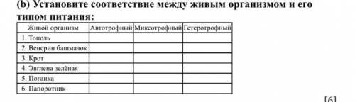 (b) Установите соответствие между живым организмом и его типом питания: Живой организм Автотрофный М