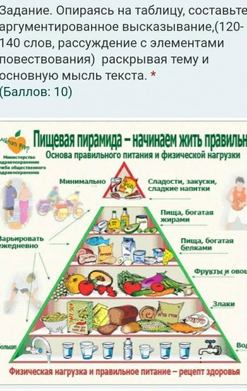 Задание. Опираясь на таблицу, составьте аргументированное высказывание,(120-140 слов, рассуждение с