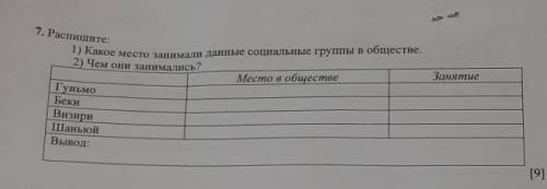 Место в обществе гуньмо у меня соч Беки, везири, шаньюй