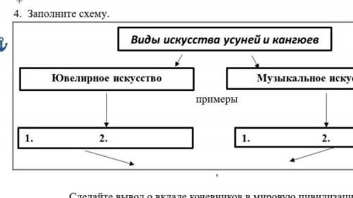 9. государтво на юге граничило с Ферганой Виды искусства усуней и кангюевЮвелирное искусствоМузыкаль