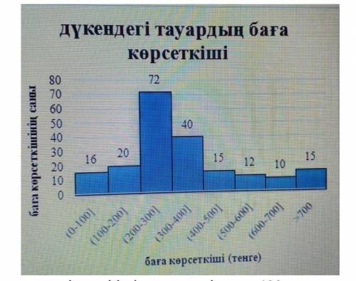 Дан прейскурант цен на товары в продуктовом магазине А) какая из ценовых показателей стоит от 400 те