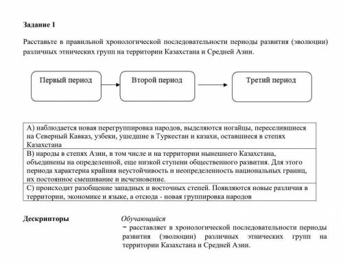 Расставте в правильной хронологической последовательности периоды года развития ​