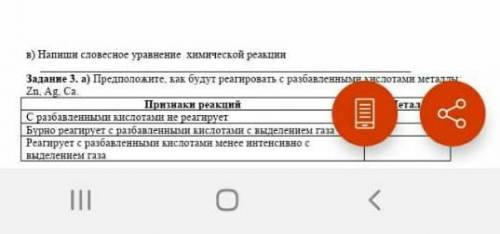 Напиши словесное уравнение химической реакции​