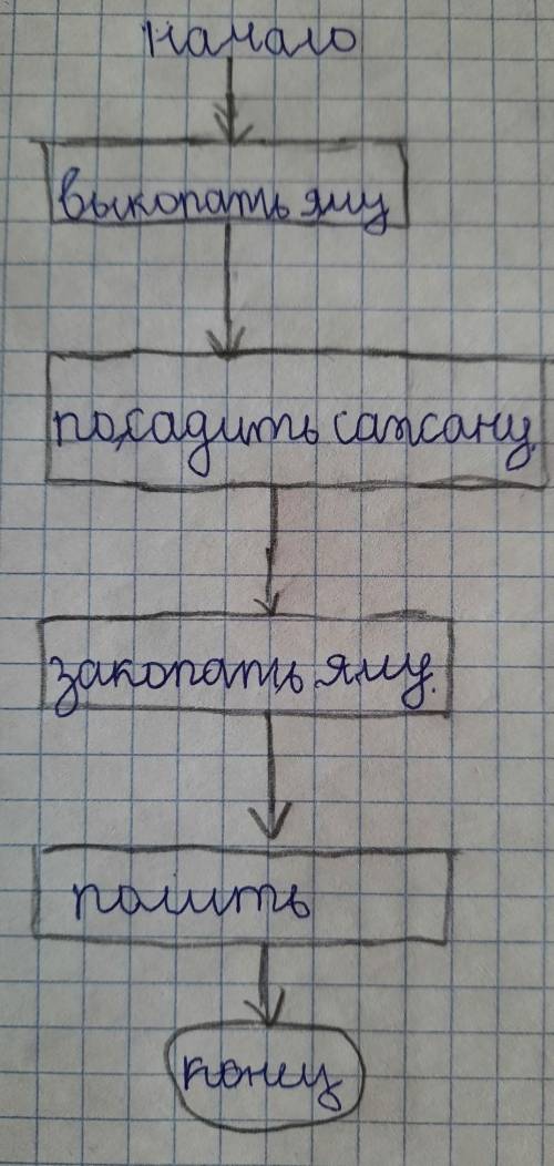 Надо что то аналогичное придумать ​