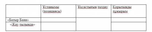 «Батыр Баян» поэмасы мен «Жау тылында» повесіндегі автор бейнесін талдаңыз.