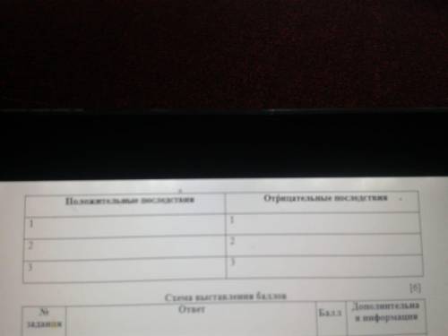 Помагите со сочем Все задание . Зарание большое !