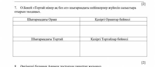 О.Бөкей «Тортай мінер ақ боз ат» шығармадағы кейіпкерлер жүйесін салыстыра отырып талдаңыз. Шығармад