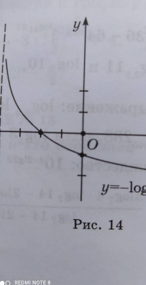 Перечислите свойства функции -log2(x+4)+1используя график функции ​