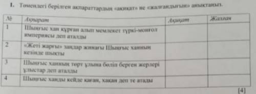 Төмендегі берілген ақпараттардың ақиқат не жалғандығын анықтаңыз