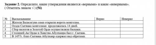 Определите, какие утверждения являются «верными» и какие «неверными». ( Отметить знаком √ ) (5б)№ Вы