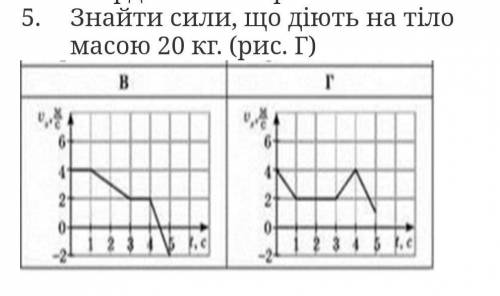 5. Знайти сили, що діють на тіло масою 20 кг. (рис. Г)​