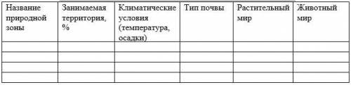 Заполнить таблицу «Широтная зональность в Казахстане»