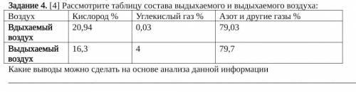 Задание 4. [4] Рассмотрите таблицу состава выдыхаемого и выдыхаемого воздуха: ВоздухКислород %Углеки