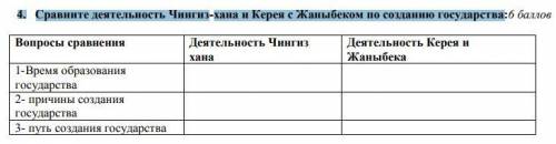 СОЧ 4. Сравните деятельность Чингиз-хана и Керея с Жаныбеком по созданию государства