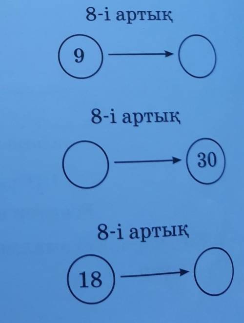 2. Бос орынға тиісті санды жаз.​