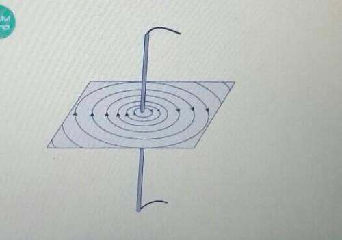 L На рисунке показано магнитное поле проводника с током. Какназывается правило, определяющее направл