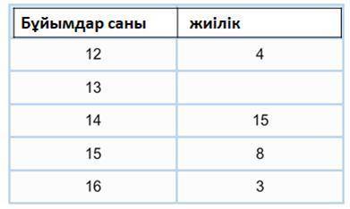 Найди число в пустом месте, если среднее значение равно