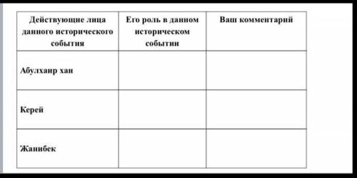 Действующие лица Его роль в данном Ваш комментарий данного исторического историческом события событи