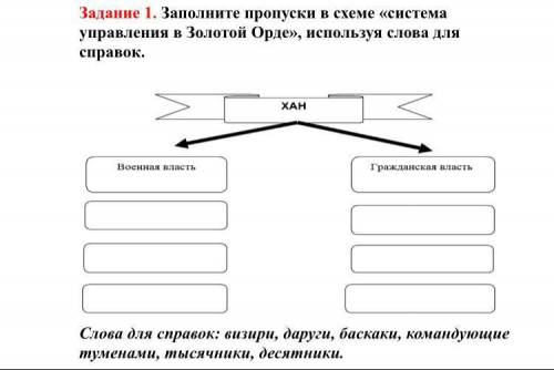 это СОЧ по истории Казахстана