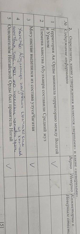 4)Ханство Абулхаира называлось кыпчакским ханством,так как его население состояло преимущественно из