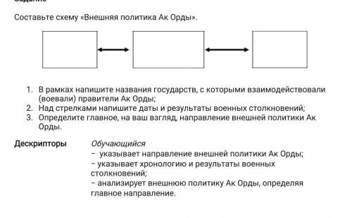 Составьте схему «Внешняя политика Ак Орды». 1. В первой рамке напишите названия государств, с которы