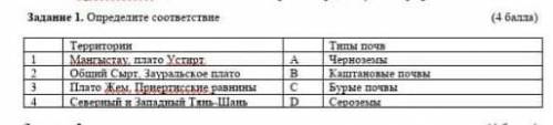 Соч по географии 7 класс 3 четверть​