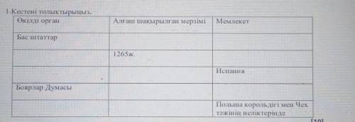 1.Кестені толықтырыңыз. Өкілді органАлғаші шақырылған мерзіміМемлекетБас штаттар12бр.ИспанияБоярлар