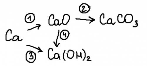 Решите цепочку хим.превращений по химии​
