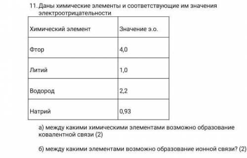 Даны химические элементы и соответствующие им значения электроотрицательности Химический элементЗнач