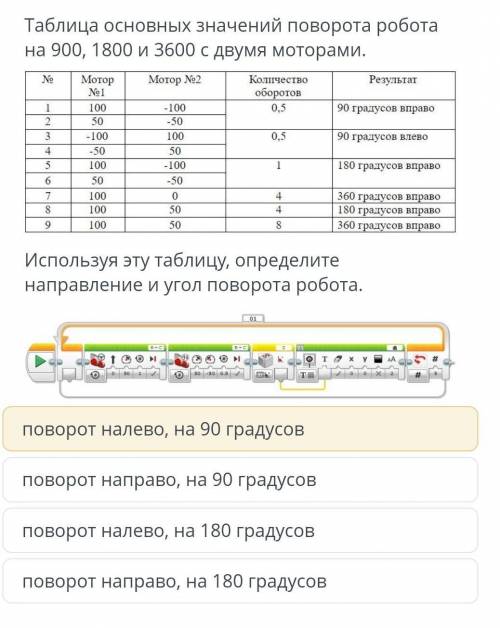 Таблица основных значений поворота на 900, 1800 и 3600 с двумя моторами. Мотер N 100 30 100 Могор N2