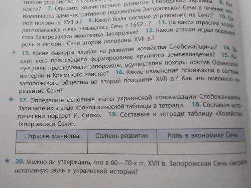 по Истории Украины 8 класс, Хозяйство Запорожской Сечи