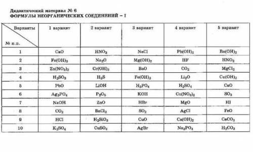 с химией , например : al2^+3(SO4)3^-2 - соль , сульфат алюминия (3 группа) растворимый ​