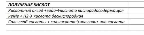 хелп м . НУЖНО СОСТАВИТЬ ФОРМУЛЫ И УРАВНЯТЬ ИХ ПО 3 НА КАЖДОГО( НУ ИЛИ ХОТЯ БЫ 1 Я ПО ПРИМЕРУ СДЕЛАЮ