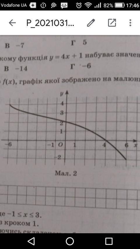 Знайдіть область значення функції y=f(x),графік якої зображено на малюнку