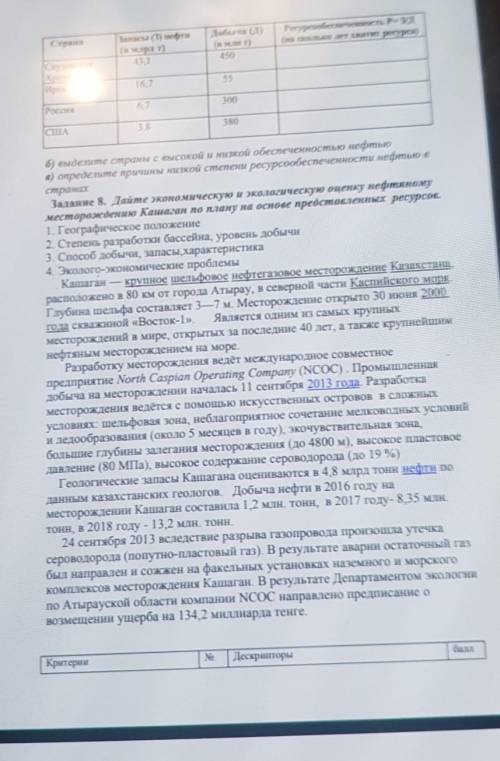 Заданне 8. Дайте экономическую и экологическую оценку нефтяному месторождению Кашаган по плану на ос