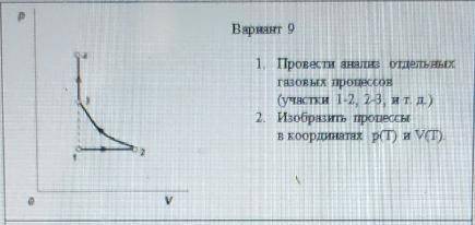 Провести анализ отдельных газовых процессов