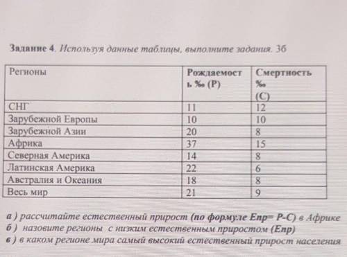 Задание 4. Используя данные таблицы, выполните задания. 36 РегионыРождаемость Жо (Р)СНГЗарубежной Ев