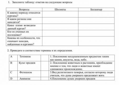 3. Опишите подвиг Ширака. Какого значение борьбы сакских племён за независимость , умоляю вас​