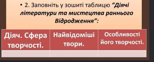 Скласти таблицю “Діячі літератури та мистецтва раннього Відродження” до іть будь ласка​