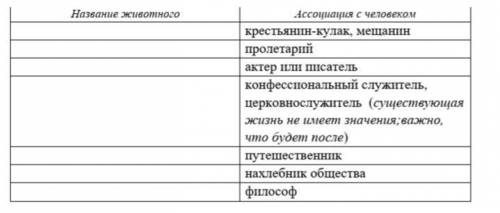 Надо соотнести персонажа сказки с человеком, добавить к каждому персонажу по 1-2 эпитета, отражающем