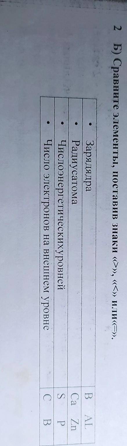 2 Б) Сравните элементы, поставив знаки «<»,«>» или «=»​