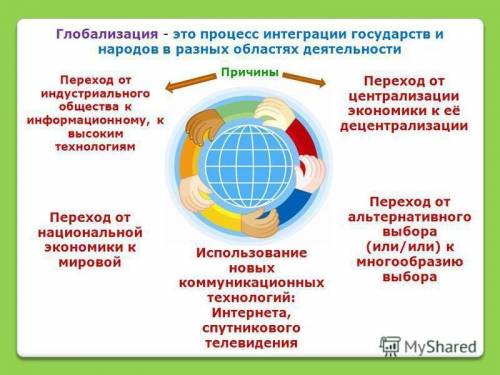 Выделите главную, второстепенную и скрытую информацию несплошного текста. Глобализация это процесс