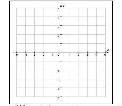 Отметьте точки A (3; 3), B (-2; -5), C (1; -4) и D (-2; 2) на координатной плоскости. Нарисуйте лини